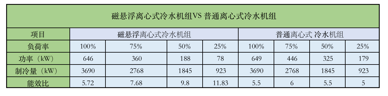 能效對比