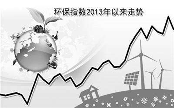 節(jié)能政策推動