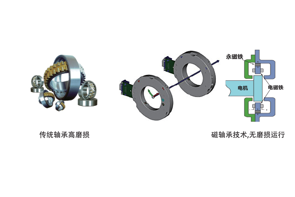磁懸浮空調(diào)機運行效率高
